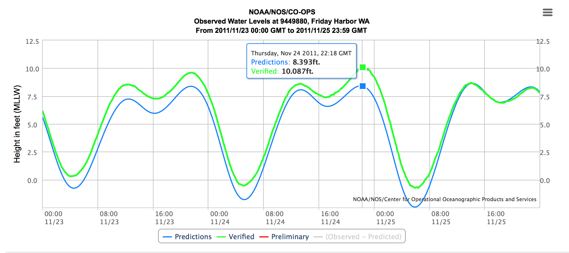 Seattle Tide Chart 2017