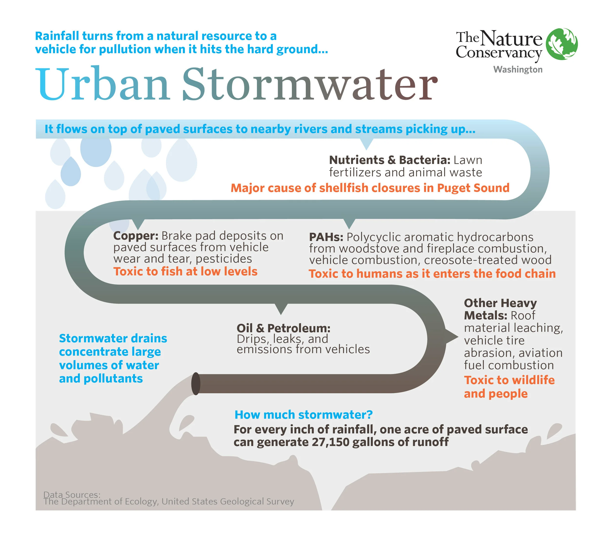 UrbanStormwater_20180507 (1).jpg