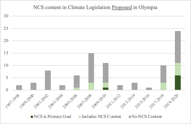 ncs_graph_1.png