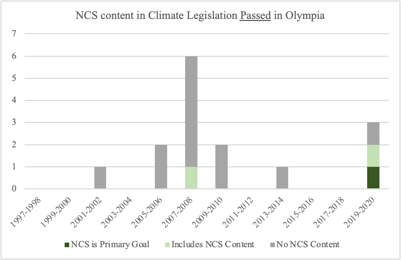 ncs_graph_2.png