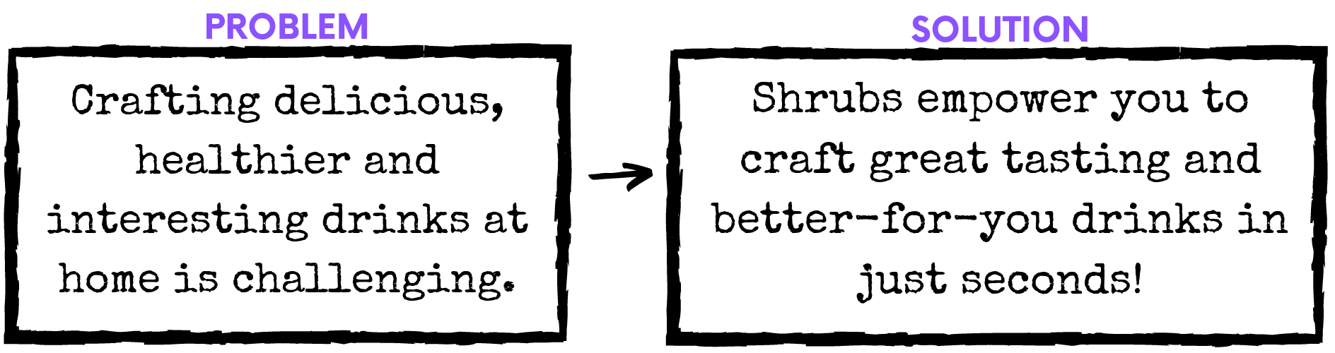 Problem-Solution SHRUB.png