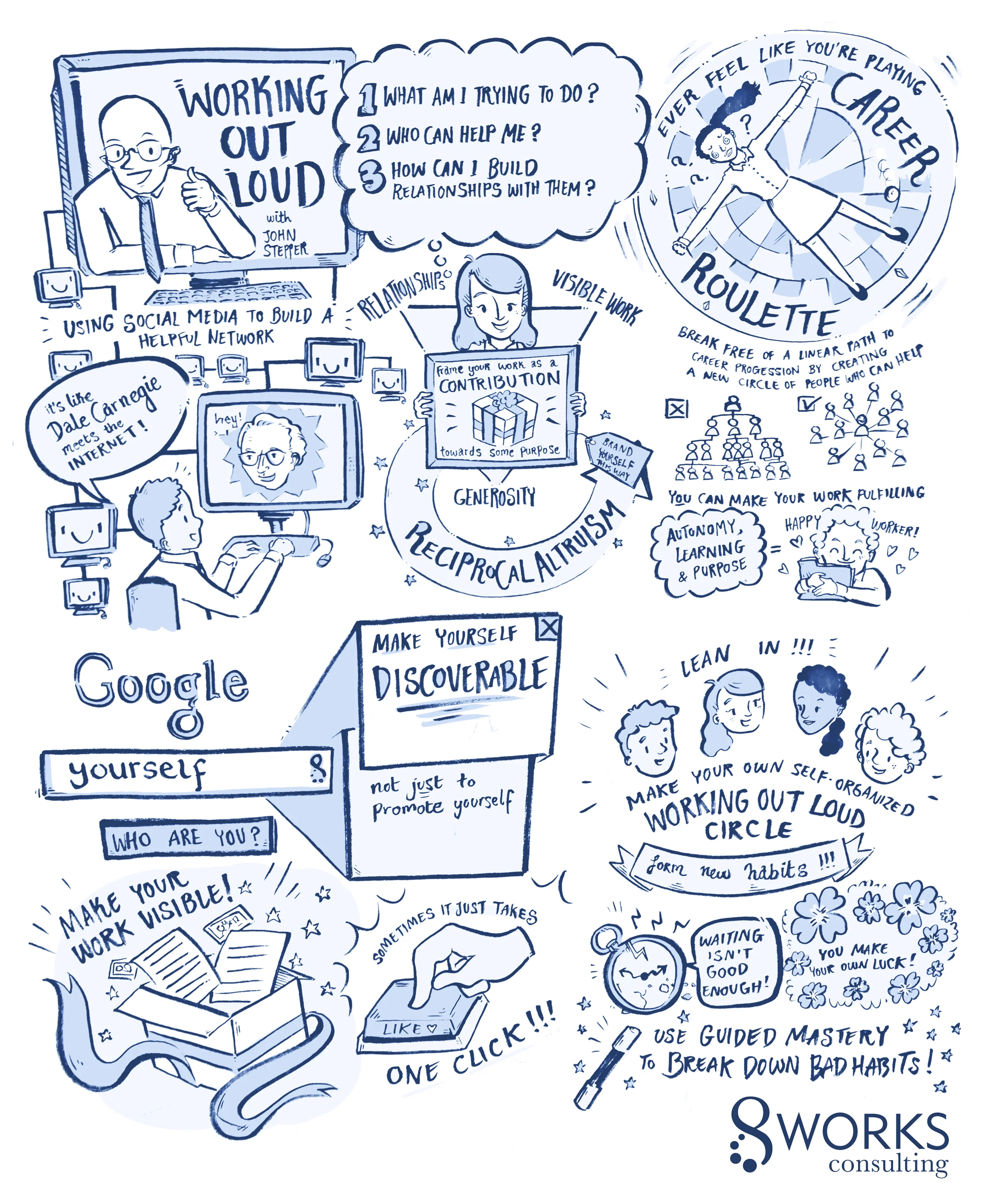 This is in the book right after the introduction. It was drawn by Kazumi Koyama during one of my Early talks.