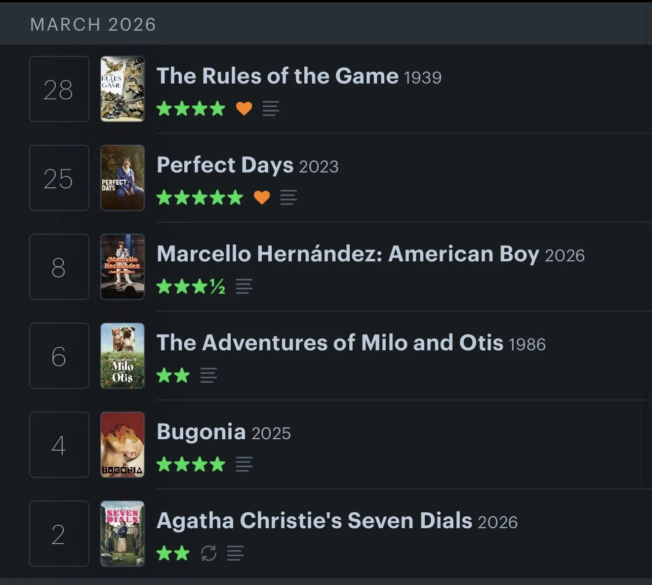 Chronicles of a Reluctant Cinephile: March 2026