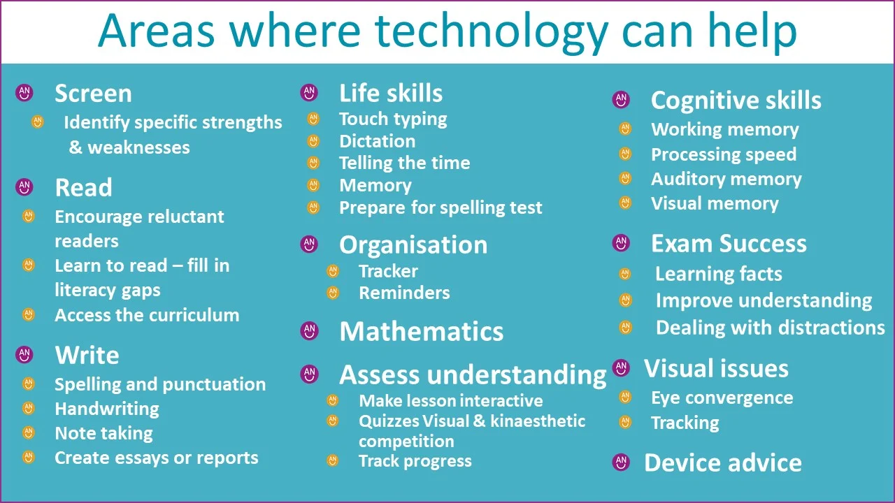 Areas where technology can help.jpg