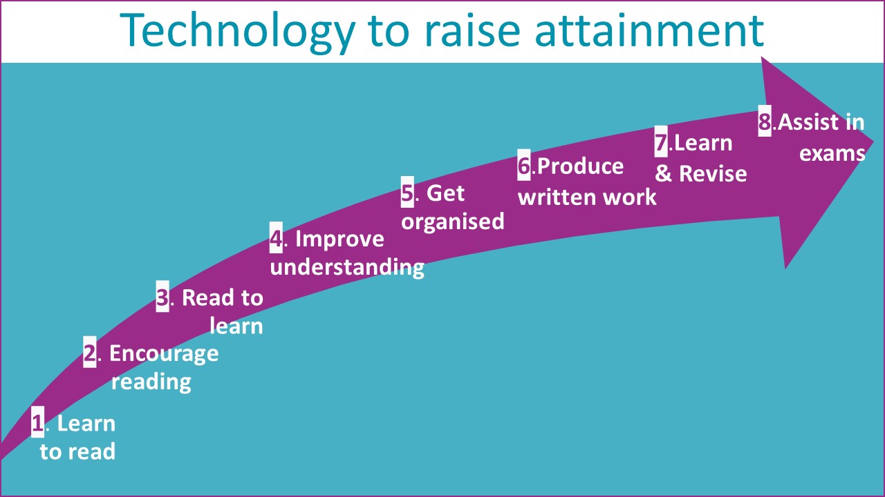 Achieve Now - Transforming Learning