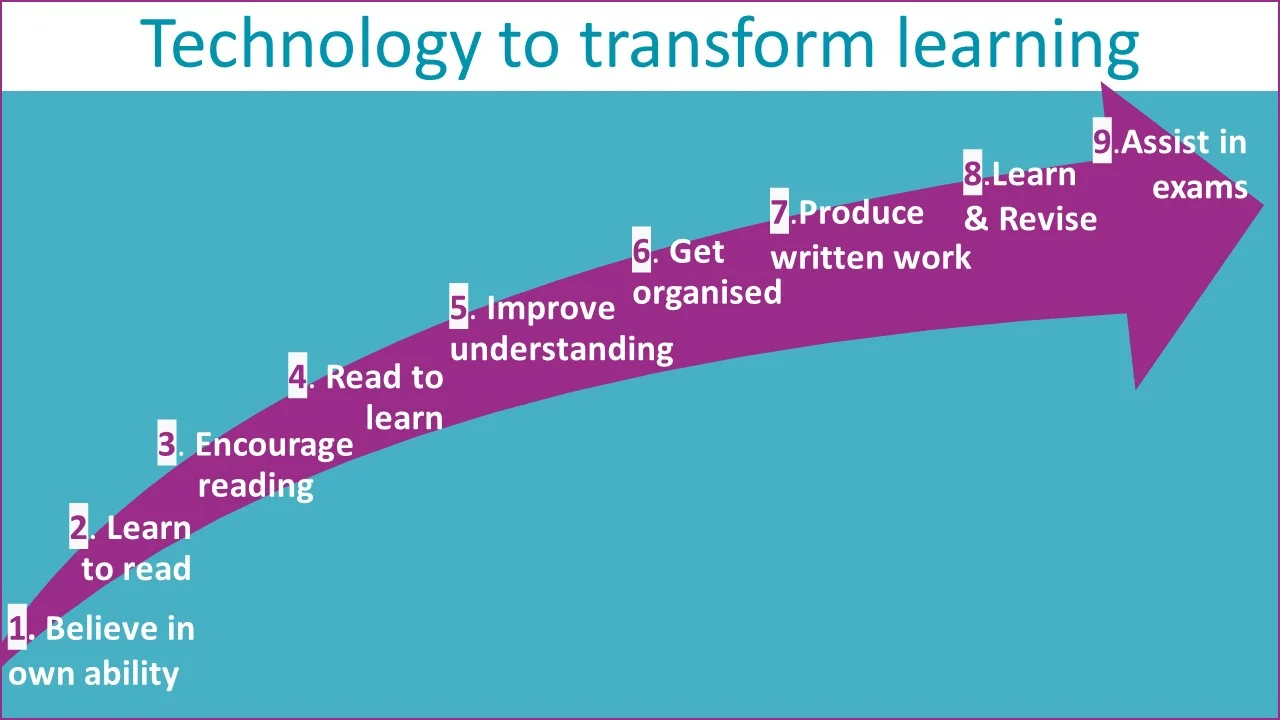 Tech to transform education 9 bullets.jpg