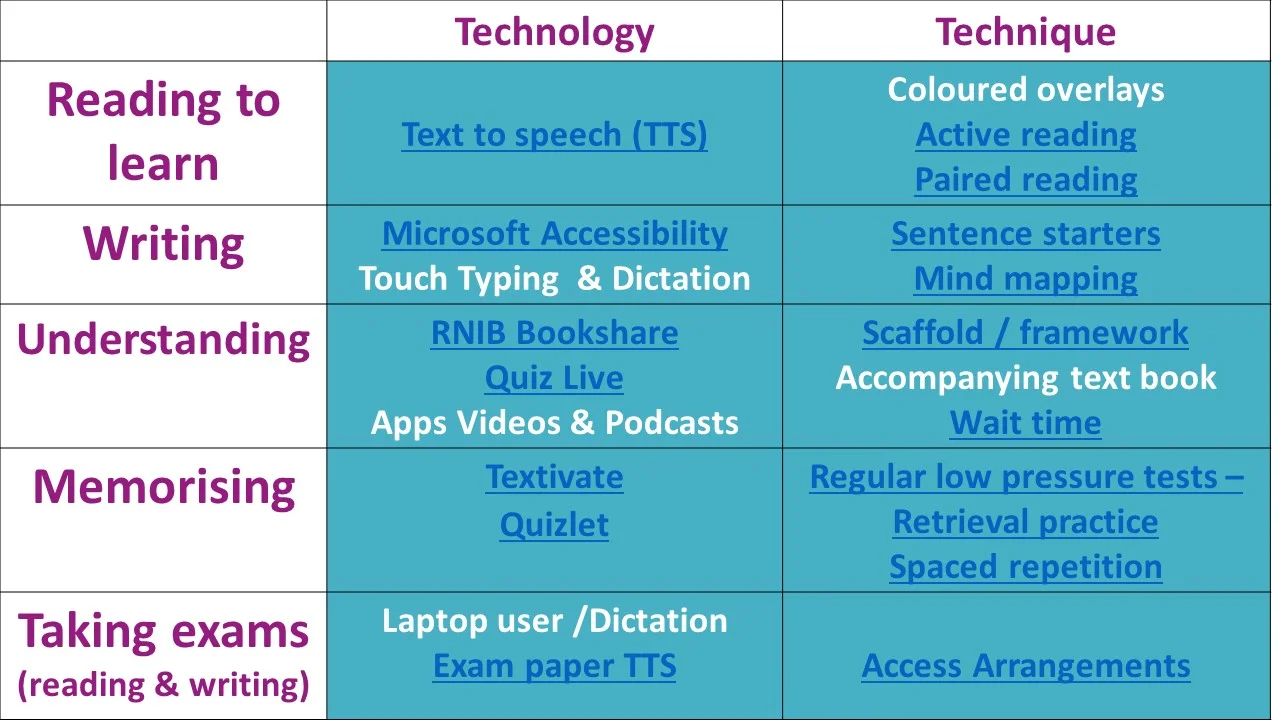 technology and techniques to raise attainment.jpg