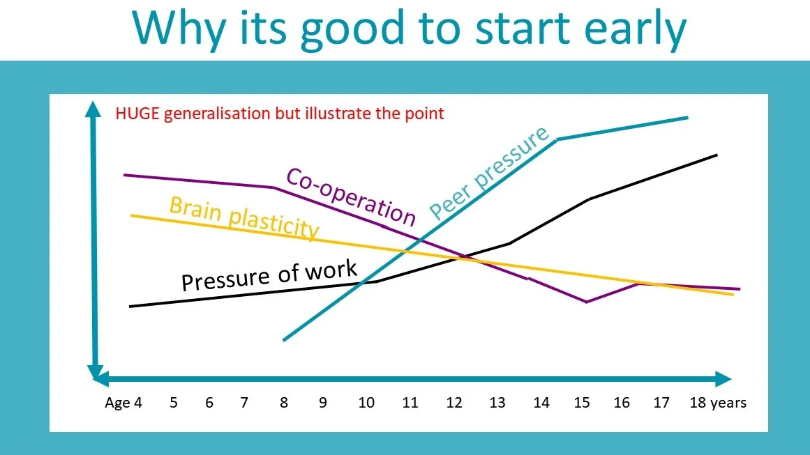 why+start+early.jpg