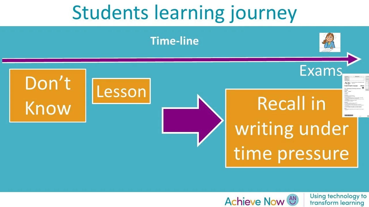 Students learning journey.jpg