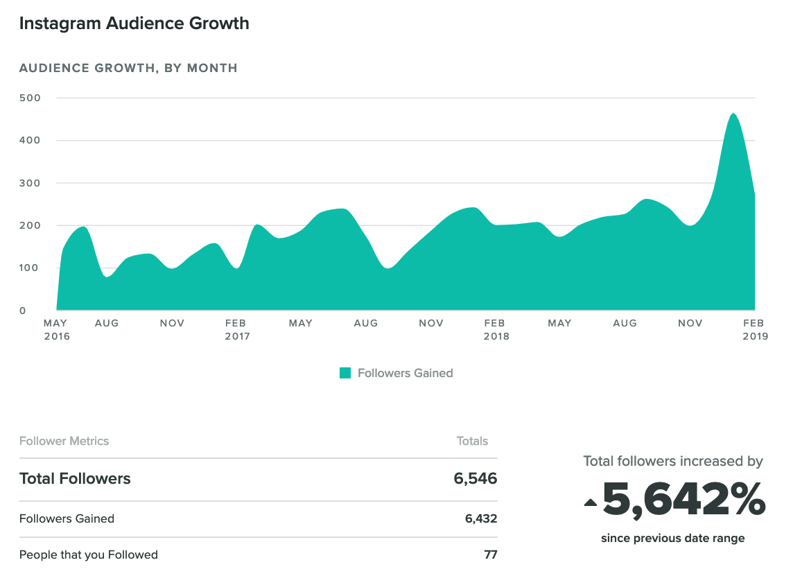 InstagramGrowth-2019.png