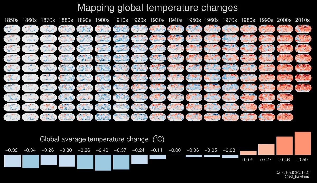 All the global temperature observations for 1850-2016 mapped in a single figure. Can you see a trend? By Ed Hawkins