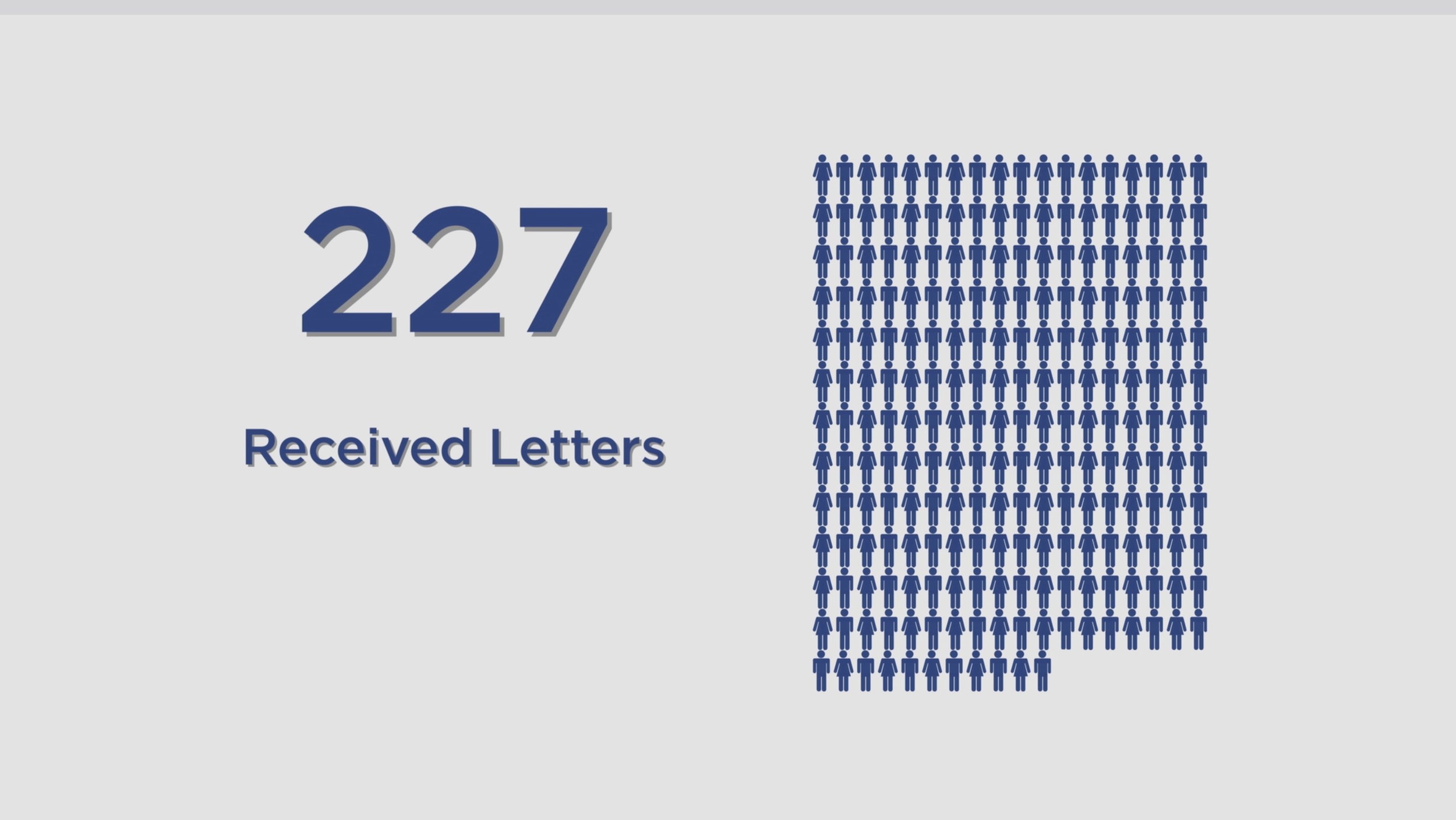  There were 227 people that received letters to participate in the CDC study of Morgellons disease. Of that number, only 115 met the CDC’s case definition, which included “the belief of fibers in the skin” and not “having fibers in the skin”. Of that