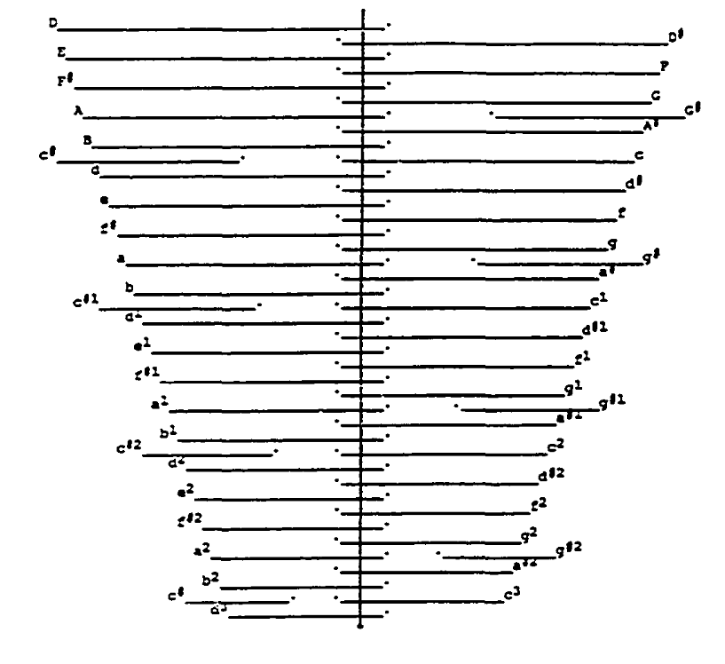 Tune Butterfly, Multitonic — Guzheng 箏 Alive