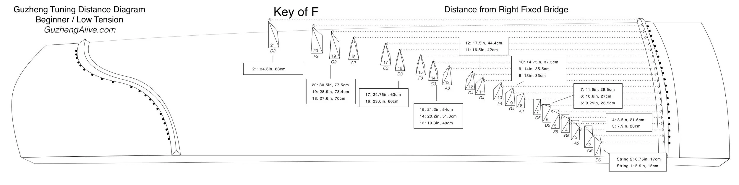 Key of F Guzheng Tuning Diagram.jpg