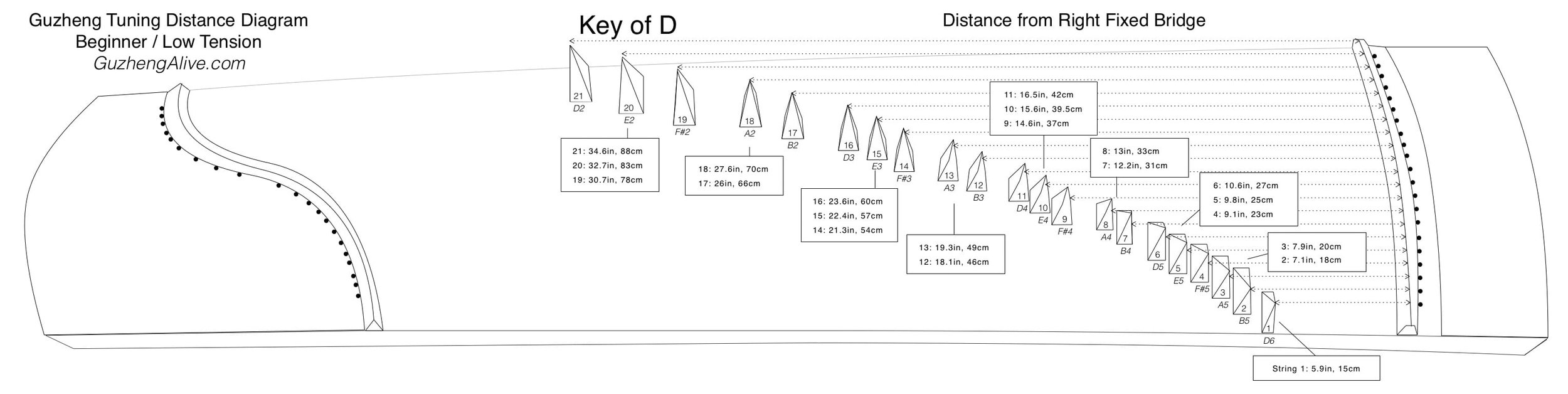 Harp String Octave Chart