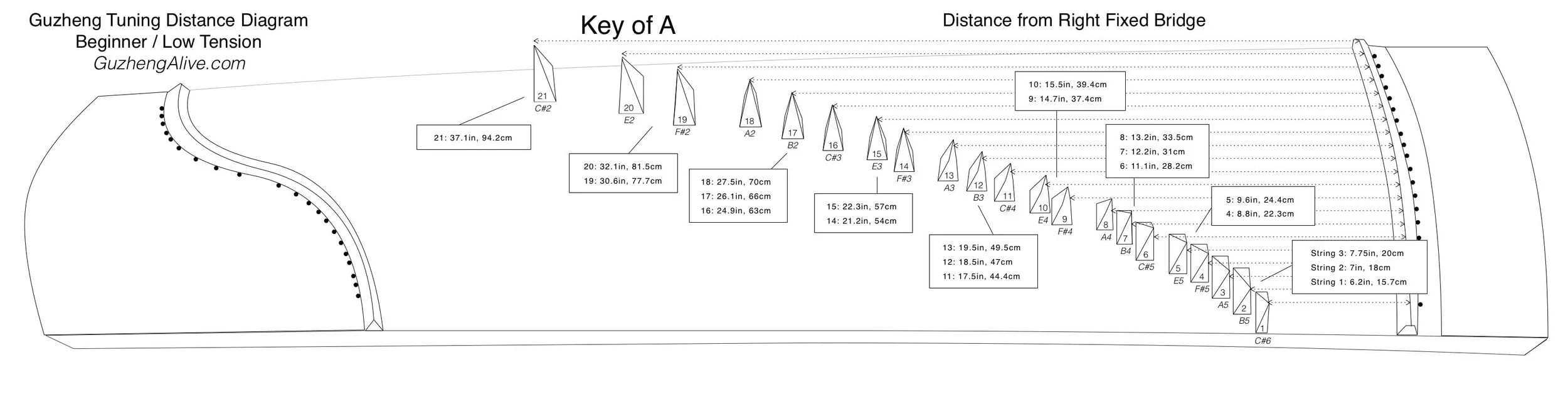 Key of A Guzheng Tuning Diagram.jpg