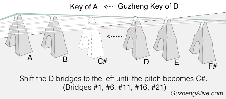 Change Guzheng Key D to A.png