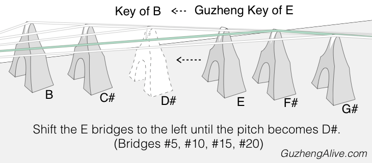 Change Guzheng Key E to B.png