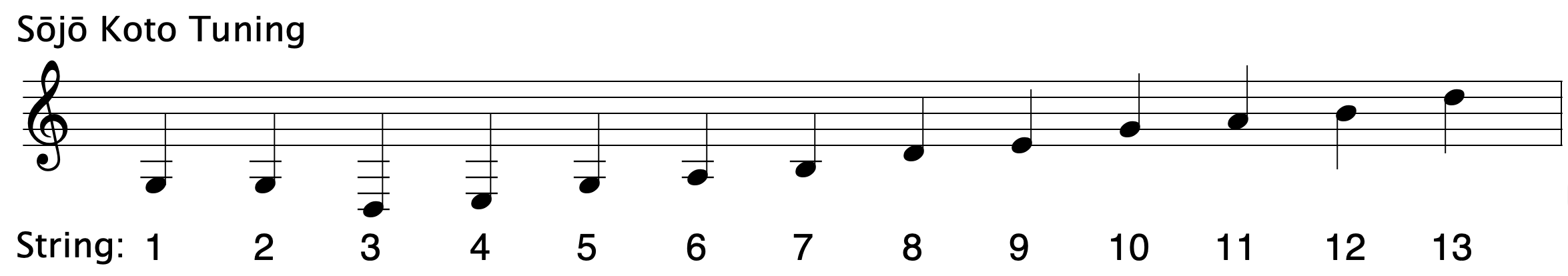  Sōjō Koto Tuning ranging from D3 to D5 