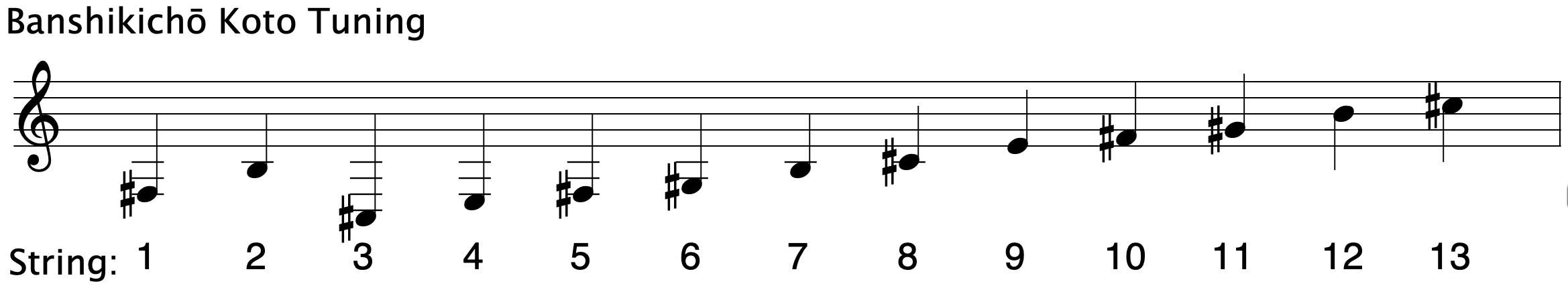  Banshikichō Koto Tuning ranging from C3# to C5#  