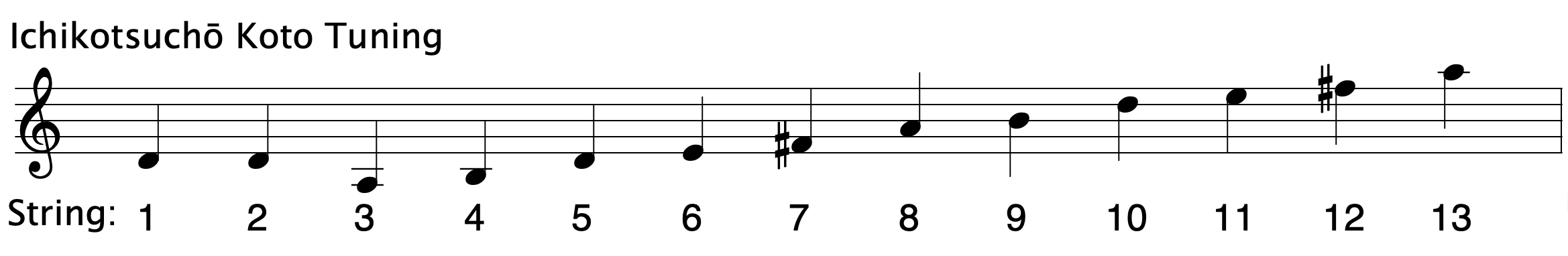  Ichikotsuchō ranging from A3 to A5 