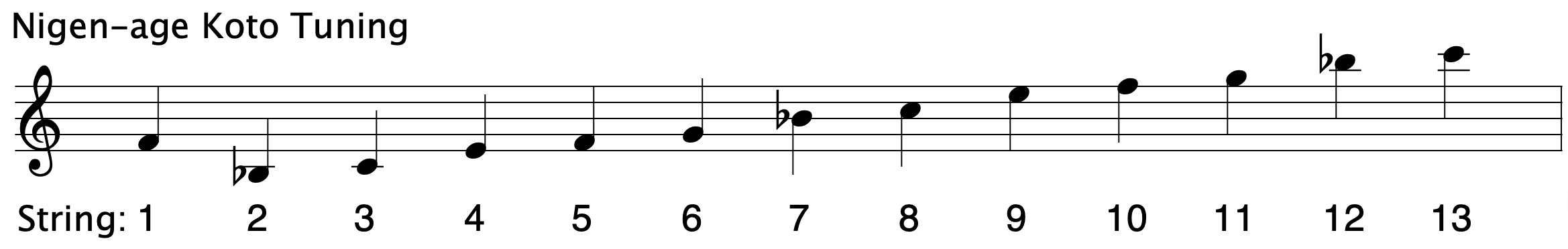  Nigen-age Koto Tuning ranging from B3b to C6, With E5, No A's 