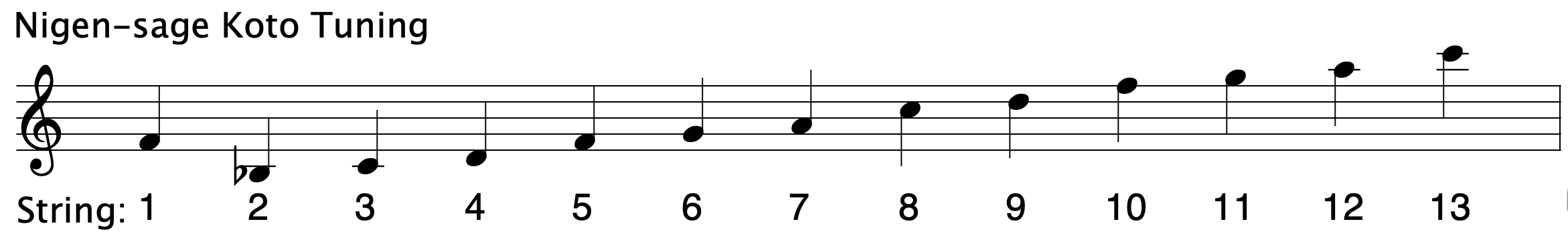  Nigen-sage Koto Tuning ranging from B3b to C6 with A4 