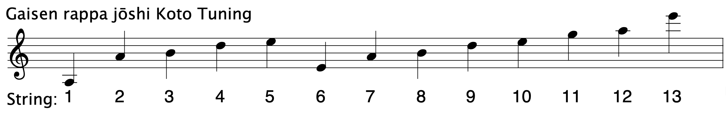  Gaisen rappa jōshi Koto Tuning ranging from A3 to E6 