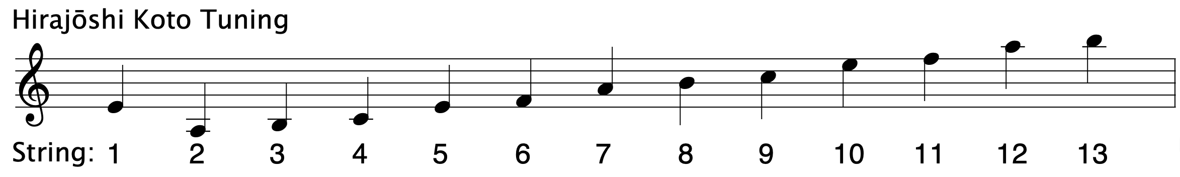  Hirajōshi Koto Tuning ranging from A3 to B5 