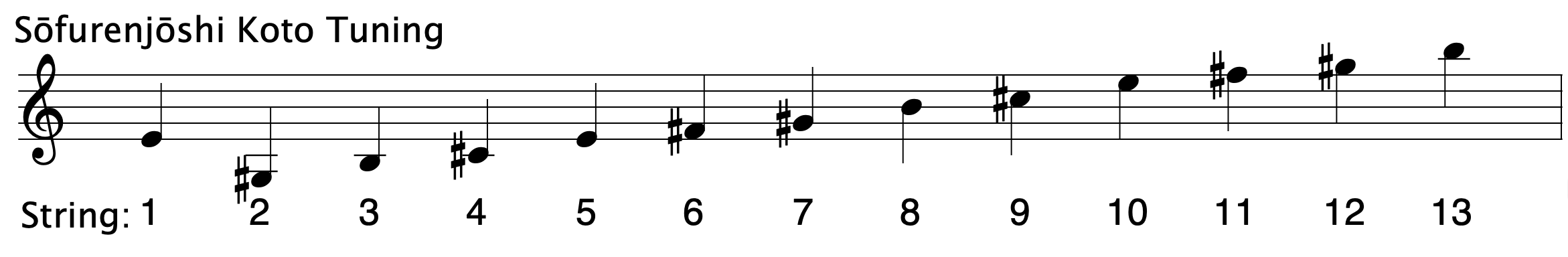  Sōfurenjōshi Koto Tuning ranging from G3# to B5 