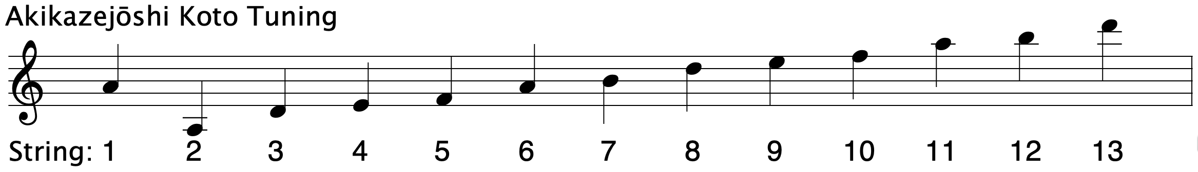  Akikazejōshi Koto Tuning ranging from A3 to D6 