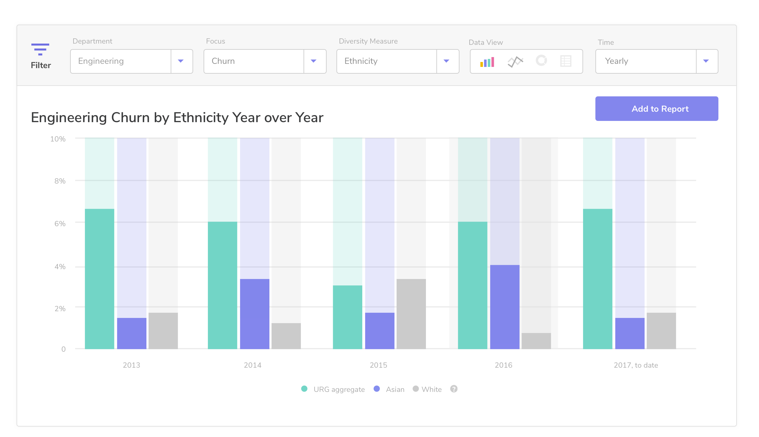 Reports - Filter Overlay, churn graph@2x.png