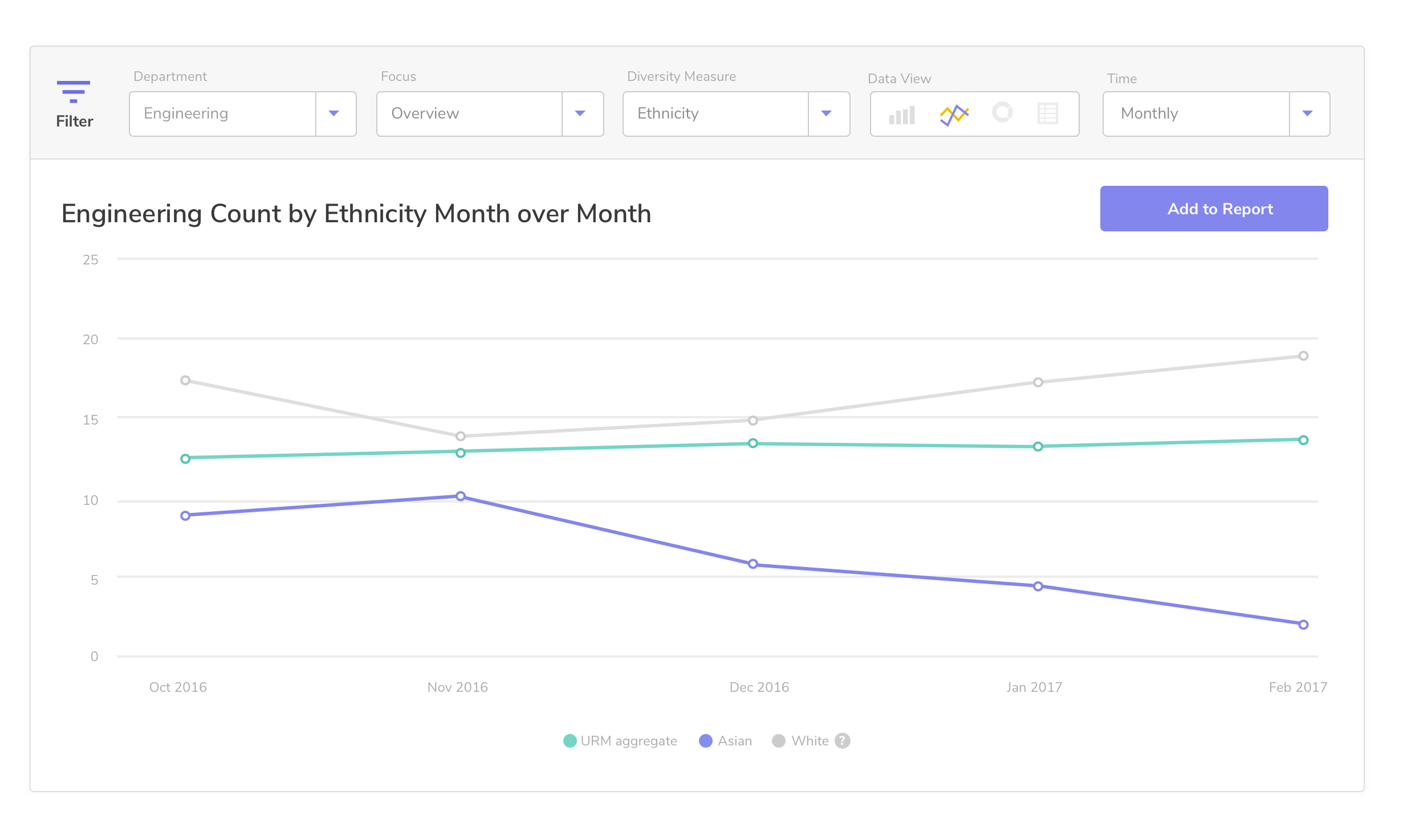 Reports - Filter Overlay, graph@2x.png