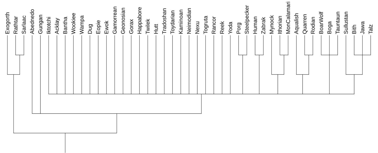 FIGURE 2: Results of Bayesian analysis.