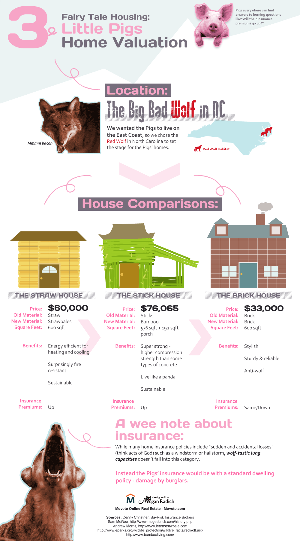 3littlepigs-infographic-4a.png