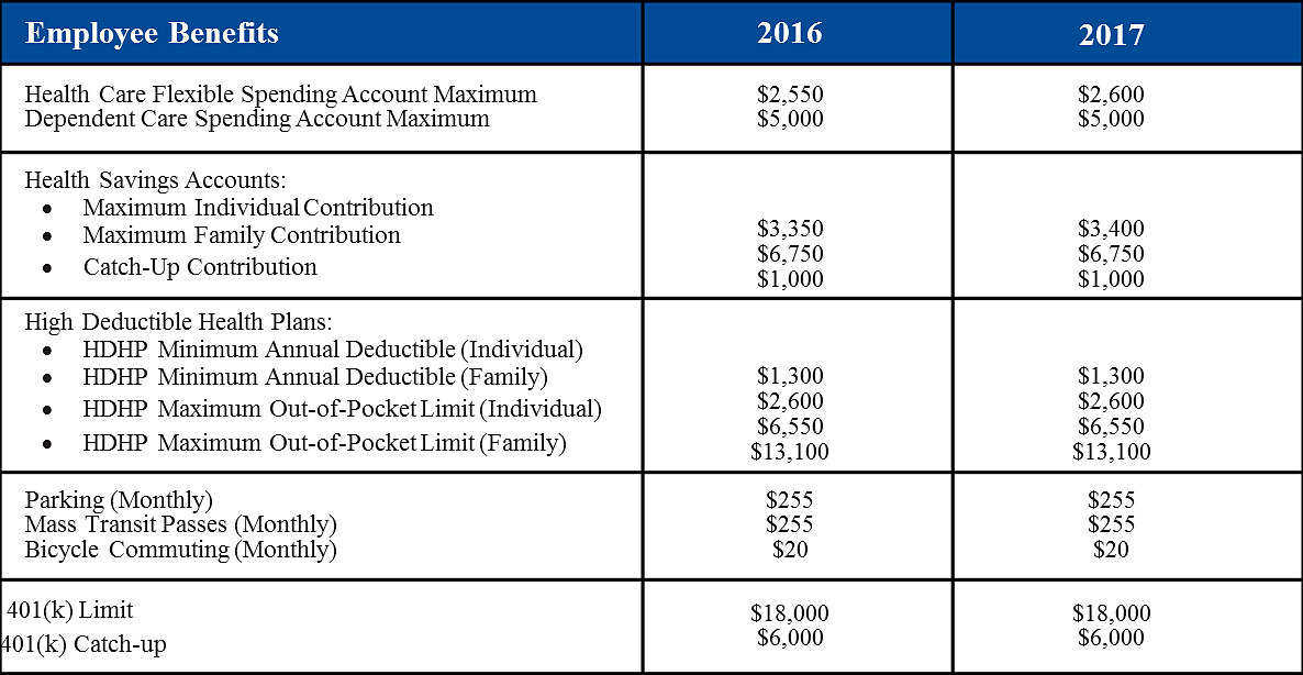 2017 IRs Guidlines Chart.png