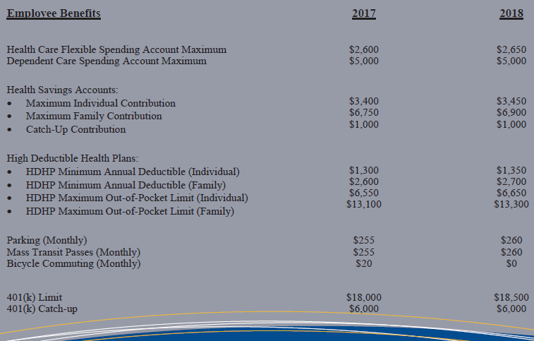 2018 IRS Guidelines.png