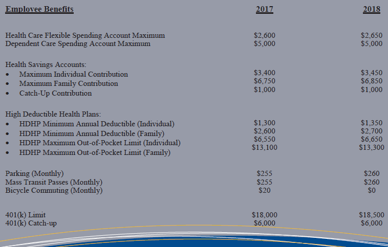 2018-04-02 10_07_48-2018 IRS Guideline_Indexed Figures.pdf - I brief newsletter image 4_2018.png