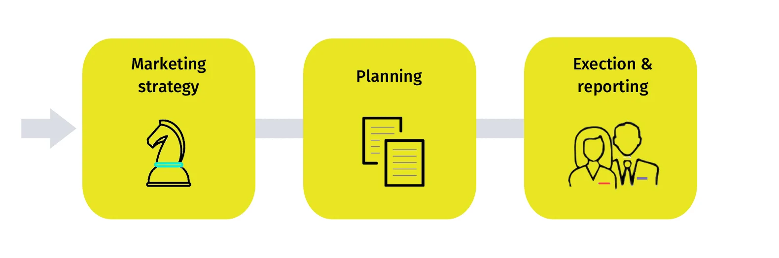services pg graphic - strat - plan- exec copy.jpg