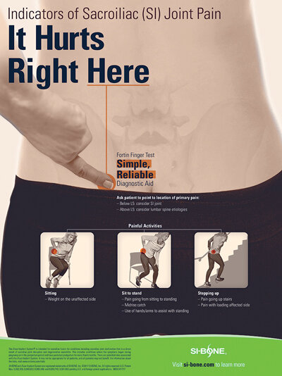 Ingeniører Mening antydning Week 3: SI Joint Dysfunction and Low Back Pain | In2it Medical