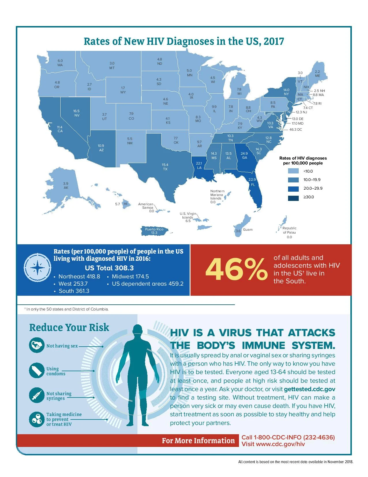The work of PWA is vital to Region 3 and those who live in the South. PWA is dedicated to providing education and resources to those living with hiv/aids as well as those in the community-at-large. Source: www.CDC.gov/hiv
