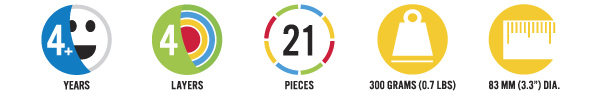 Oblo_description-icons.jpg