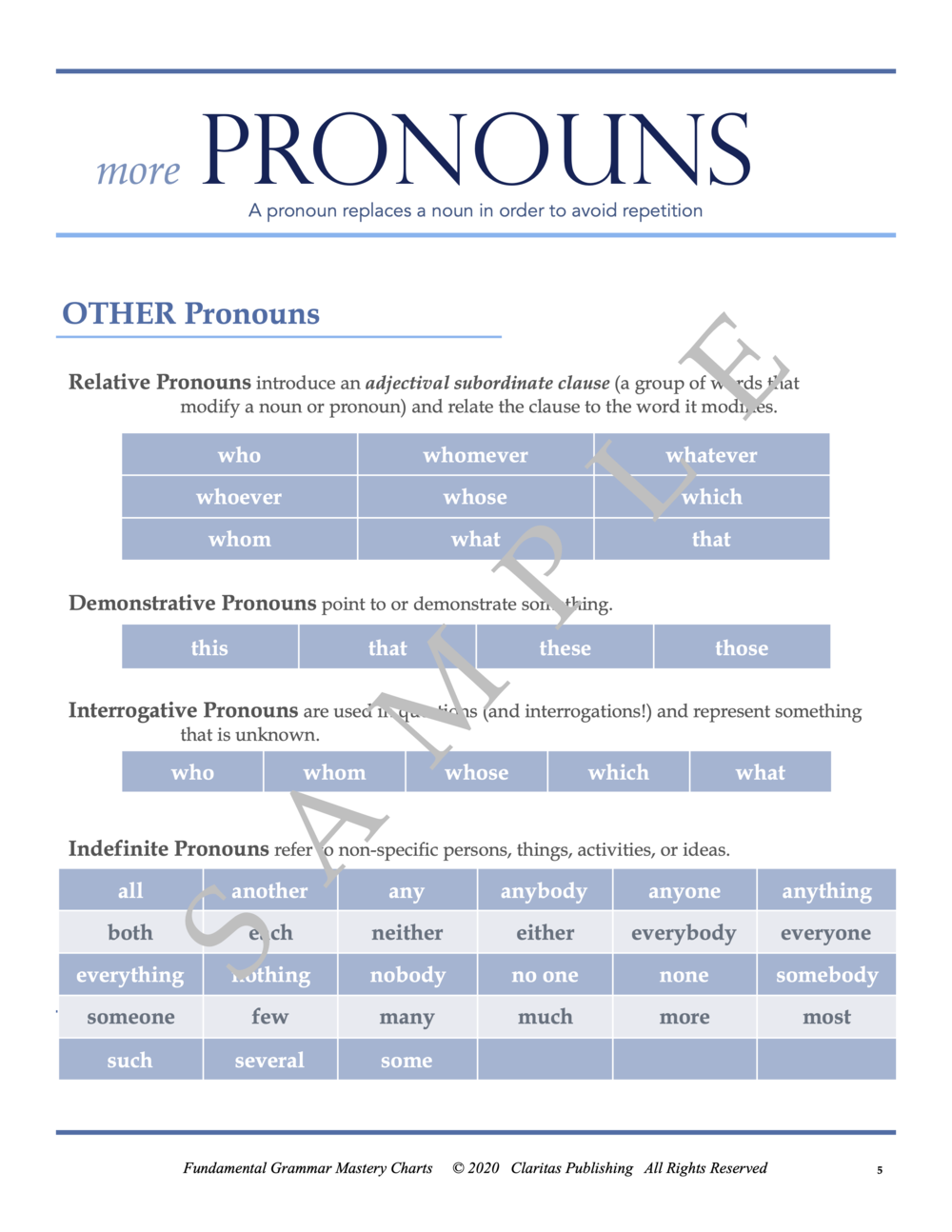 Much and Many - Basic English Grammar 