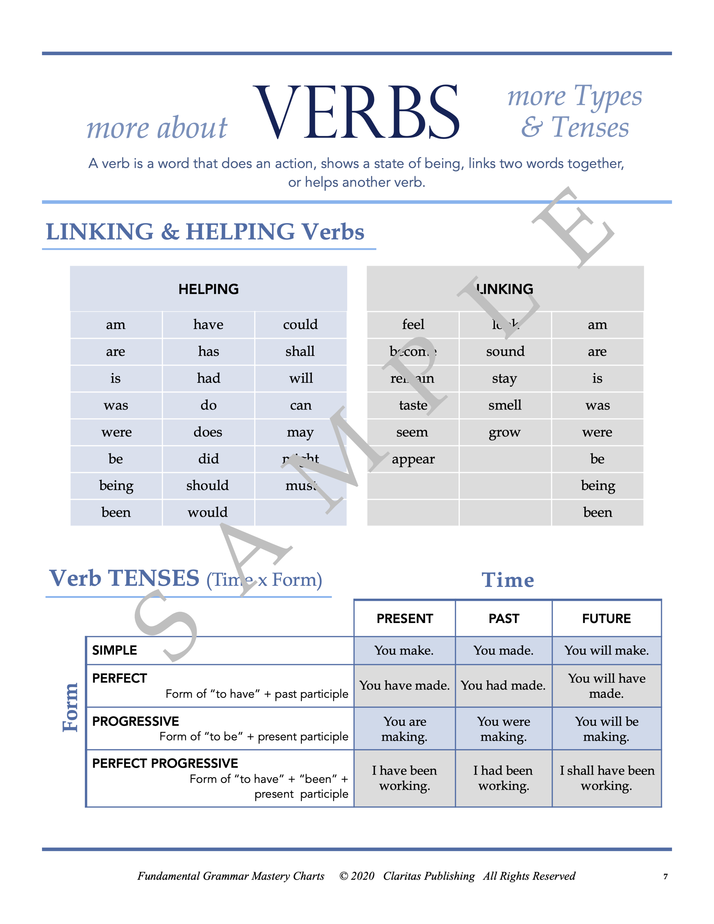 English Grammar Mastery Charts For Fundamental Grammar Claritas 