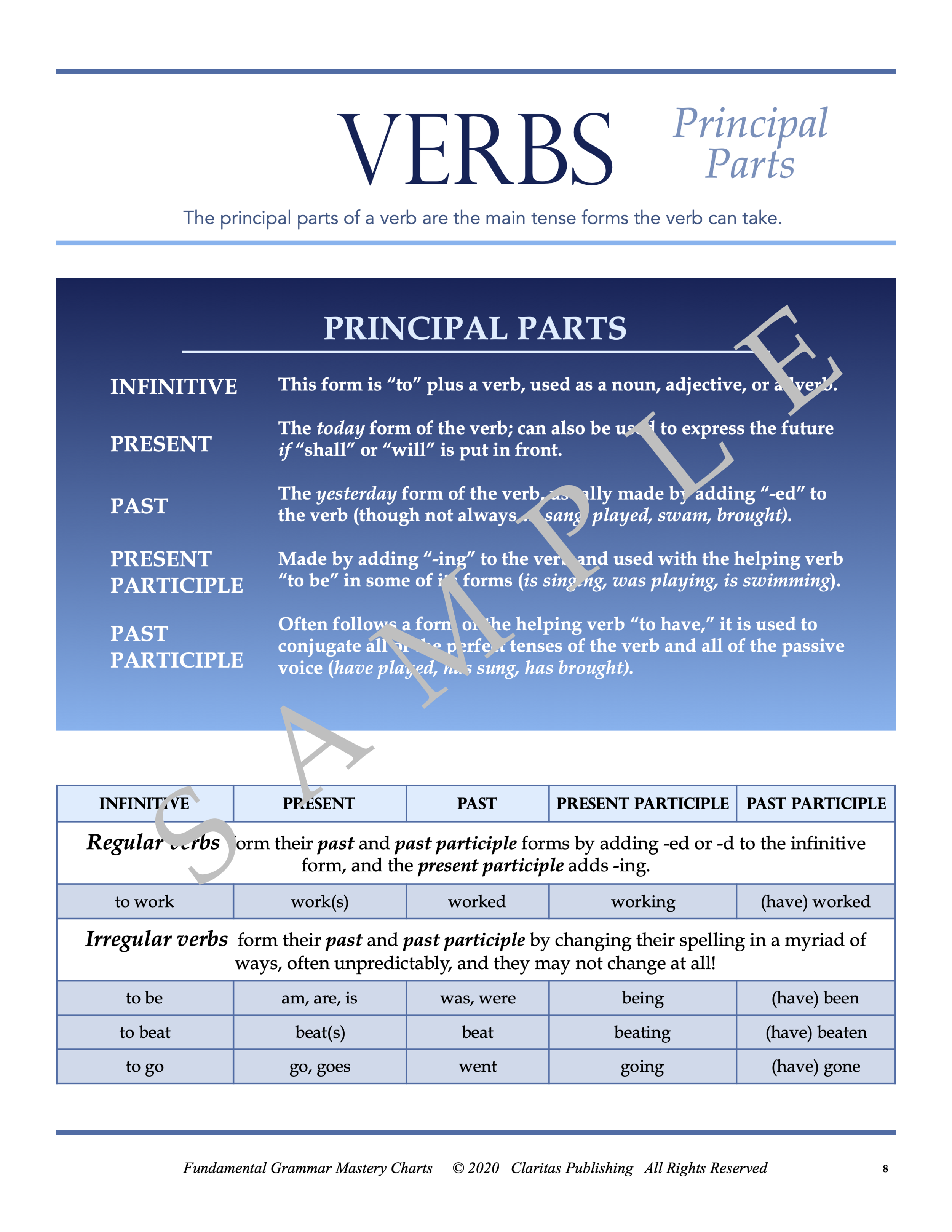 English Grammar Mastery Charts For Fundamental Grammar Claritas 