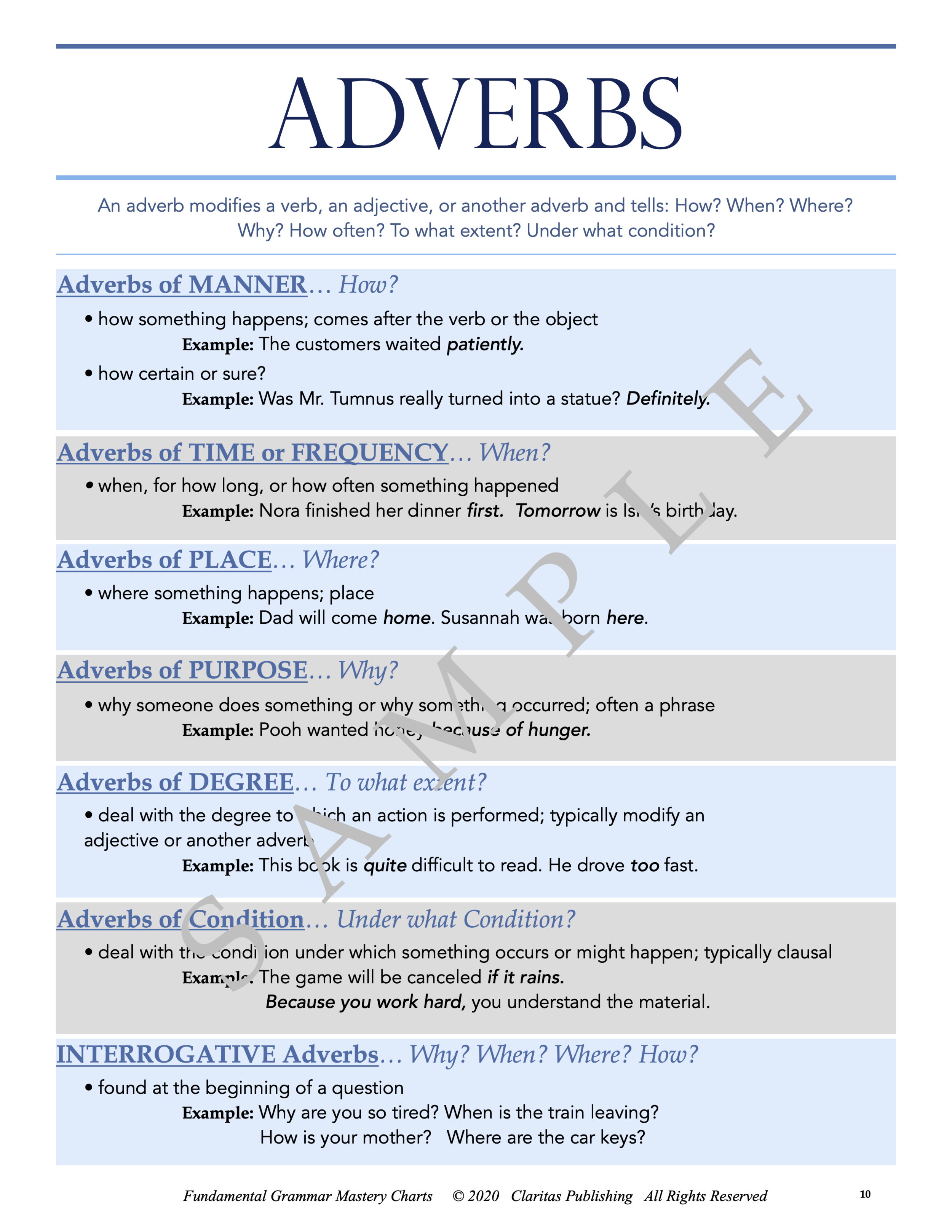 English Grammar Mastery Charts For Fundamental Grammar Claritas 