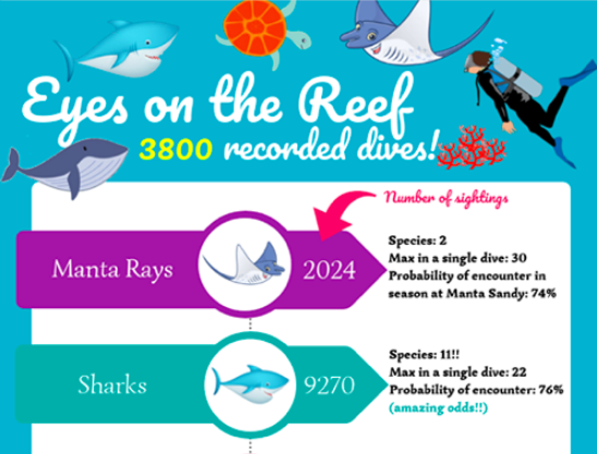 Pay to see rewards from MPAs