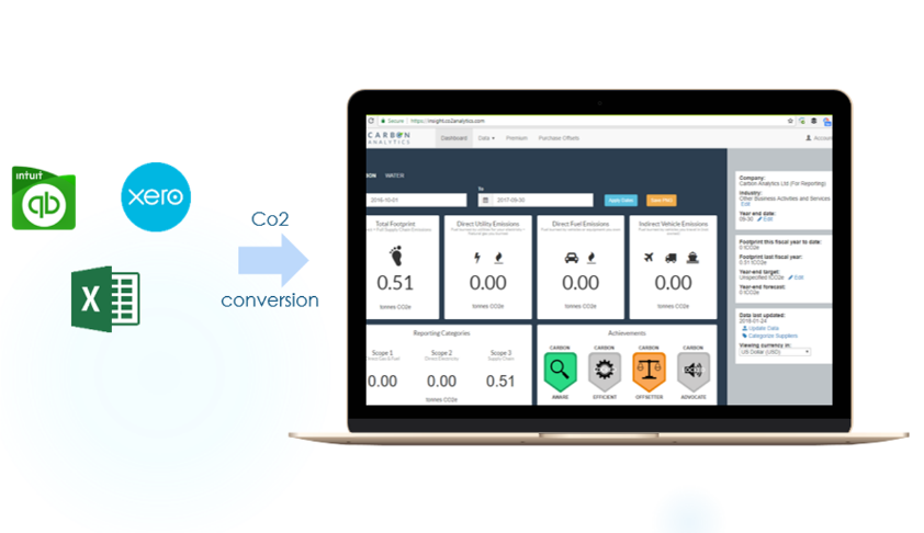 Land Footprint via Quickbooks