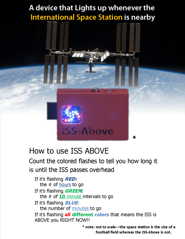 So what are all those blinking lights doing?