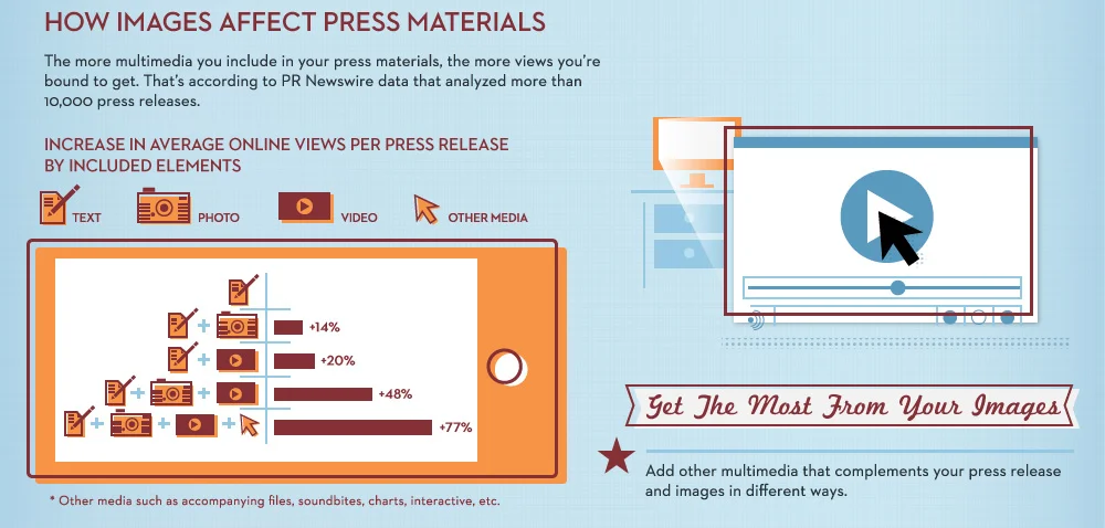 how_images_affect_press_materials.jpg